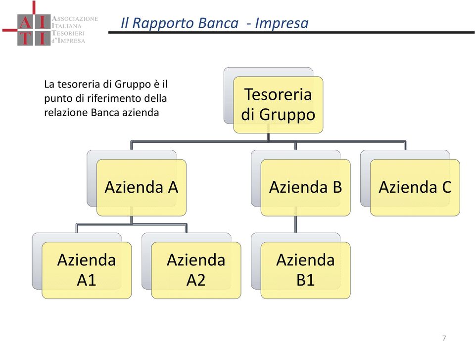 relazione Banca azienda Tesoreria di Gruppo