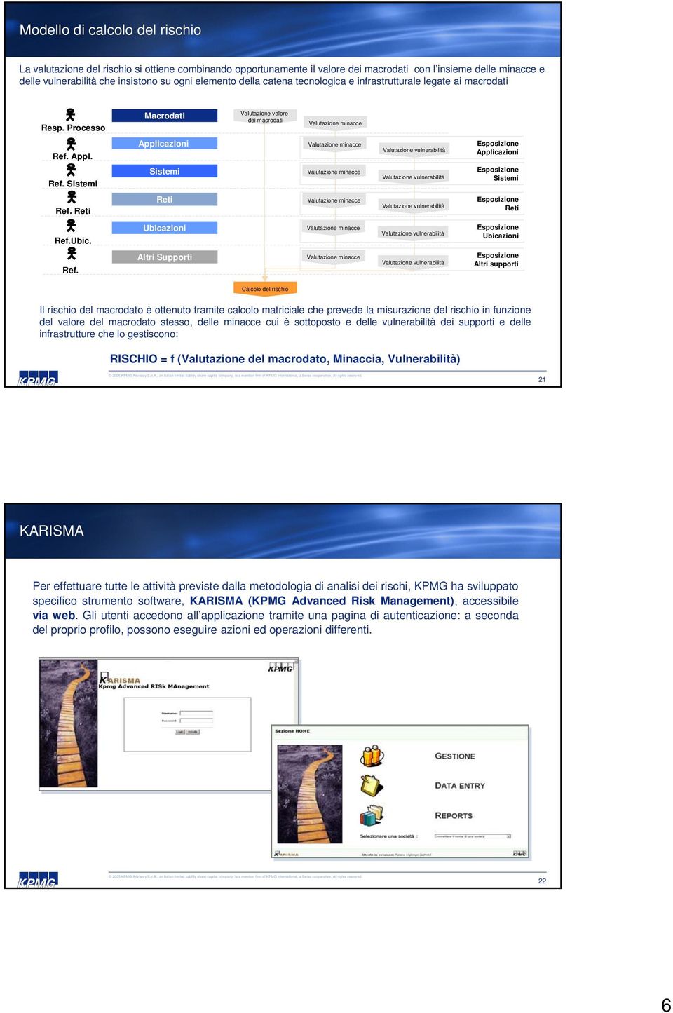 Reti Reti Reti Ref.Ubic. Ubicazioni Ubicazioni Ref.