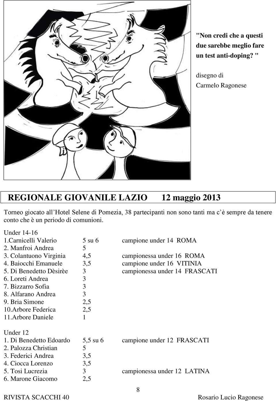 comunioni. Under 14-16 1.Carnicelli Valerio 5 su 6 campione under 14 ROMA 2. Manfroi Andrea 5 3. Colantuono Virginia 4,5 campionessa under 16 ROMA 4. Baiocchi Emanuele 3,5 campione under 16 VITINIA 5.