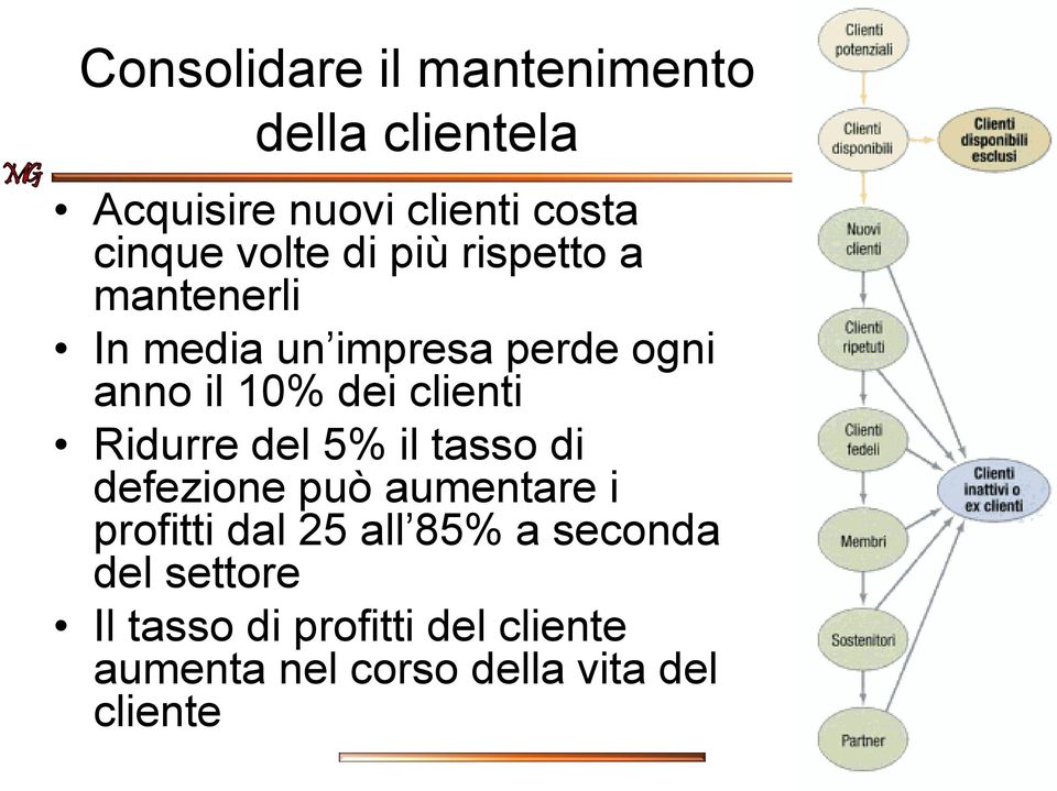 Ridurre del 5% il tasso di defezione può aumentare i profitti dal 25 all 85% a seconda