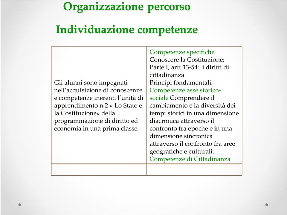 13 54: i diritti di cittadinanza Principi fondamentali.