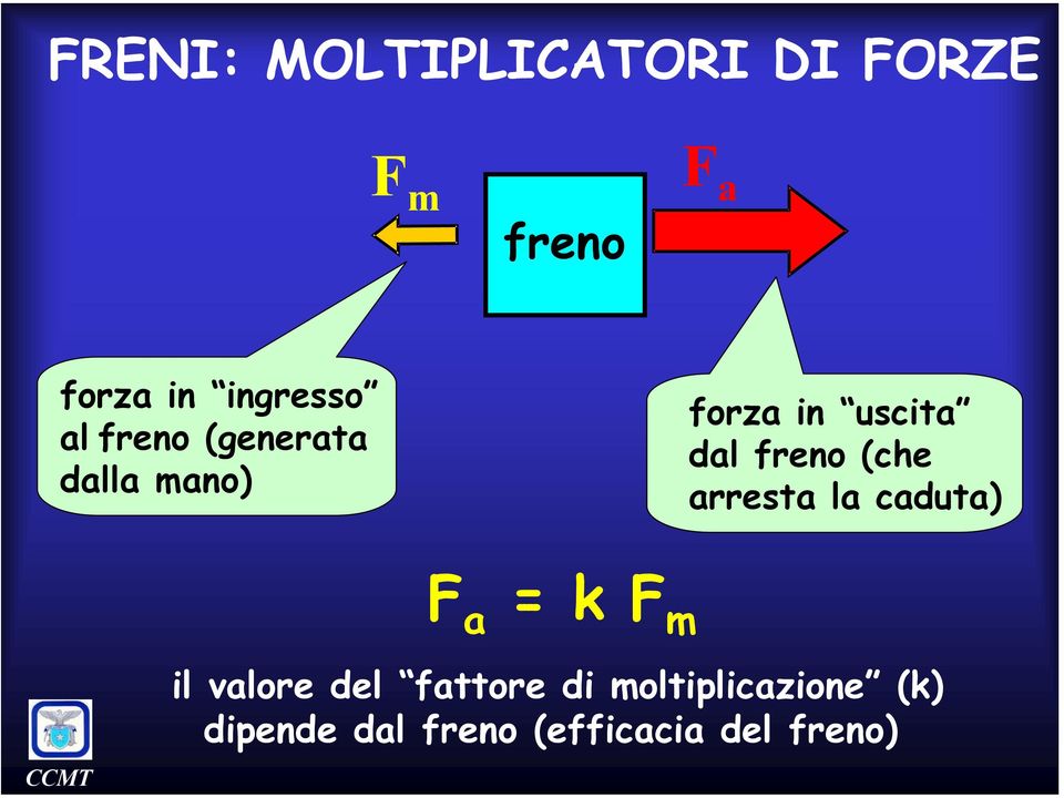 freno (che arresta la caduta) F a = k F m il valore del