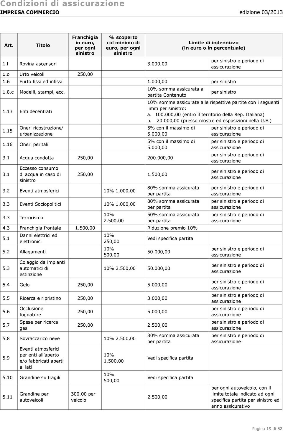 10% somma assicurata a partita Contenuto per sinistro 1.13 Enti decentrati 10% somme assicurate alle rispettive partite con i seguenti limiti per sinistro: a. 100.