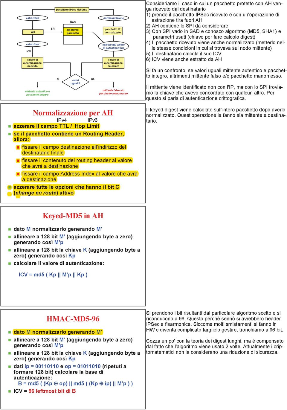 protetto con AH venga ricevuto dal destinatario 1) prende il pacchetto IPSec ricevuto e con un'operazione di estrazione tira fuori AH 2) AH contiene lo SPI da considerare 3) Con SPI vado in SAD e