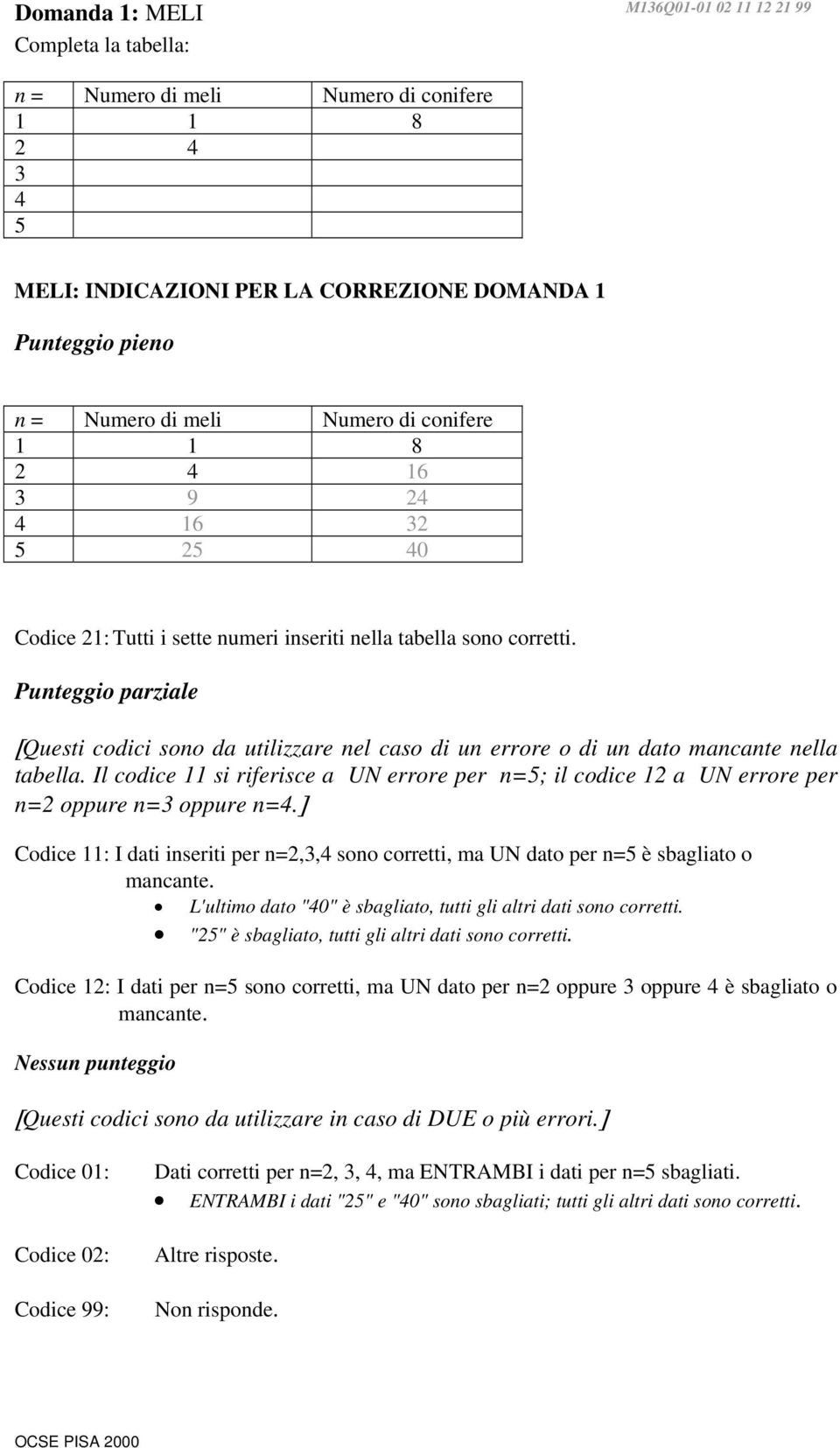 Punteggio parziale [Questi codici sono da utilizzare nel caso di un errore o di un dato mancante nella tabella.