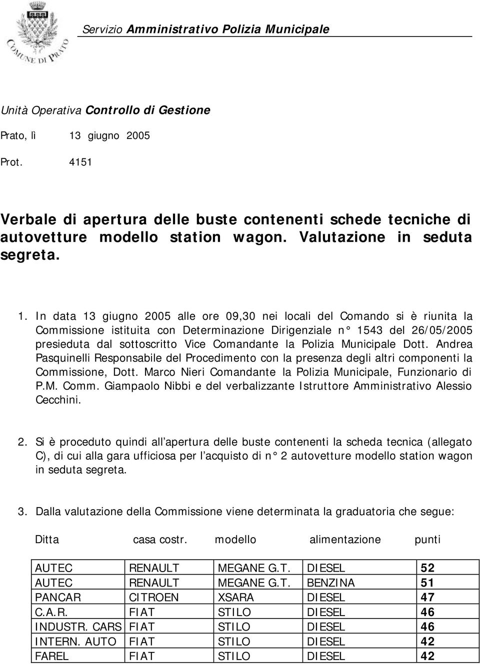 In data 13 giugno 2005 alle ore 09,30 nei locali del Comando si è riunita la Commissione istituita con Determinazione Dirigenziale n 1543 del 26/05/2005 presieduta dal sottoscritto Vice Comandante la