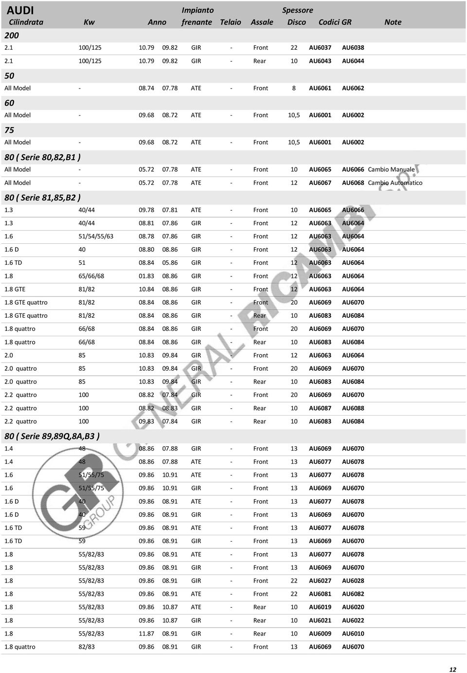 3 40/44 09.78 07.81 ATE Front 10 AU6065 AU6066 1.3 40/44 08.81 07.86 GIR Front 12 AU6063 AU6064 1.6 51/54/55/63 08.78 07.86 GIR Front 12 AU6063 AU6064 1.6 D 40 08.80 08.