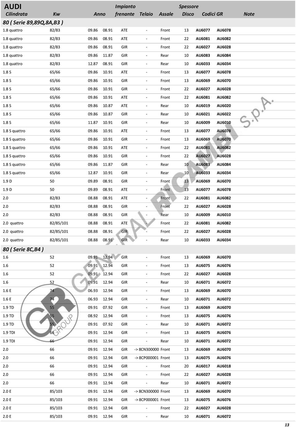 8 S 65/66 09.86 10.91 GIR Front 22 AU6027 AU6028 1.8 S 65/66 09.86 10.91 ATE Front 22 AU6081 AU6082 1.8 S 65/66 09.86 10.87 ATE Rear 10 AU6019 AU6020 1.8 S 65/66 09.86 10.87 GIR Rear 10 AU6021 AU6022 1.