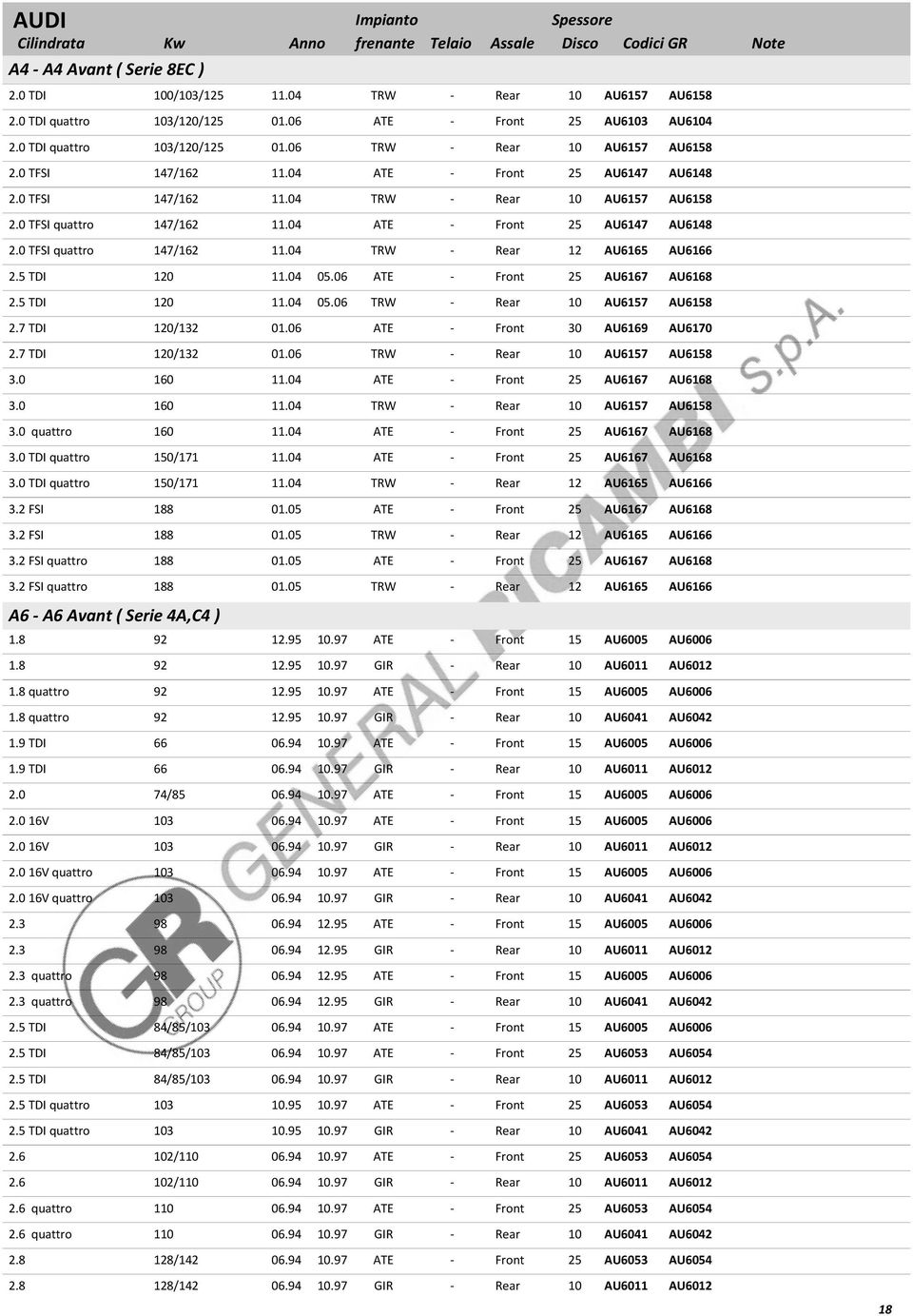 5 TDI 120 11.04 05.06 ATE Front 25 AU6167 AU6168 2.5 TDI 120 11.04 05.06 TRW Rear 10 AU6157 AU6158 2.7 TDI 120/132 01.06 ATE Front 30 AU6169 AU6170 2.7 TDI 120/132 01.06 TRW Rear 10 AU6157 AU6158 3.