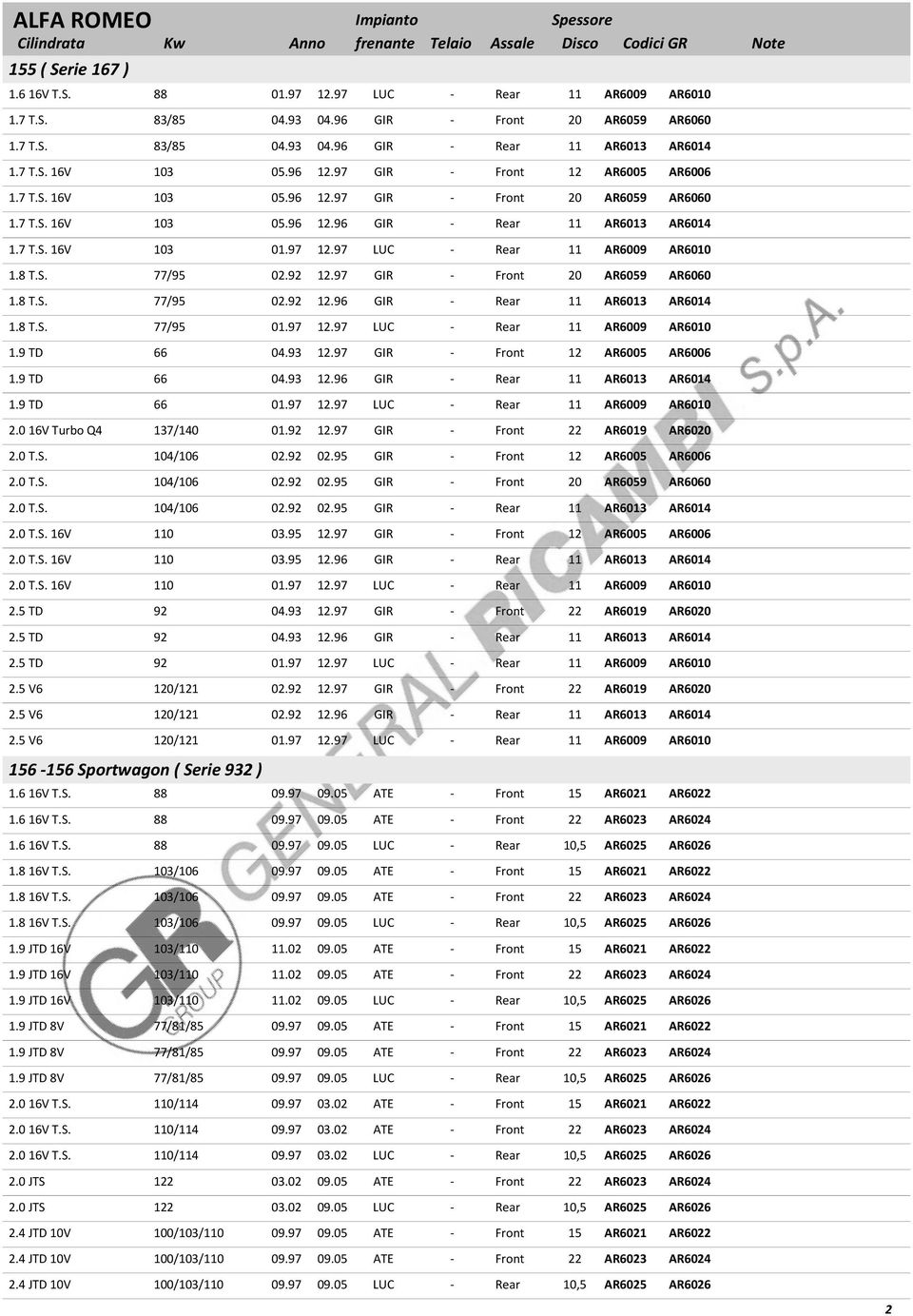 97 LUC Rear 11 AR6009 AR6010 1.8 T.S. 77/95 02.92 12.97 GIR Front 20 AR6059 AR6060 1.8 T.S. 77/95 02.92 12.96 GIR Rear 11 AR6013 AR6014 1.8 T.S. 77/95 01.97 12.97 LUC Rear 11 AR6009 AR6010 1.9 TD 66 04.