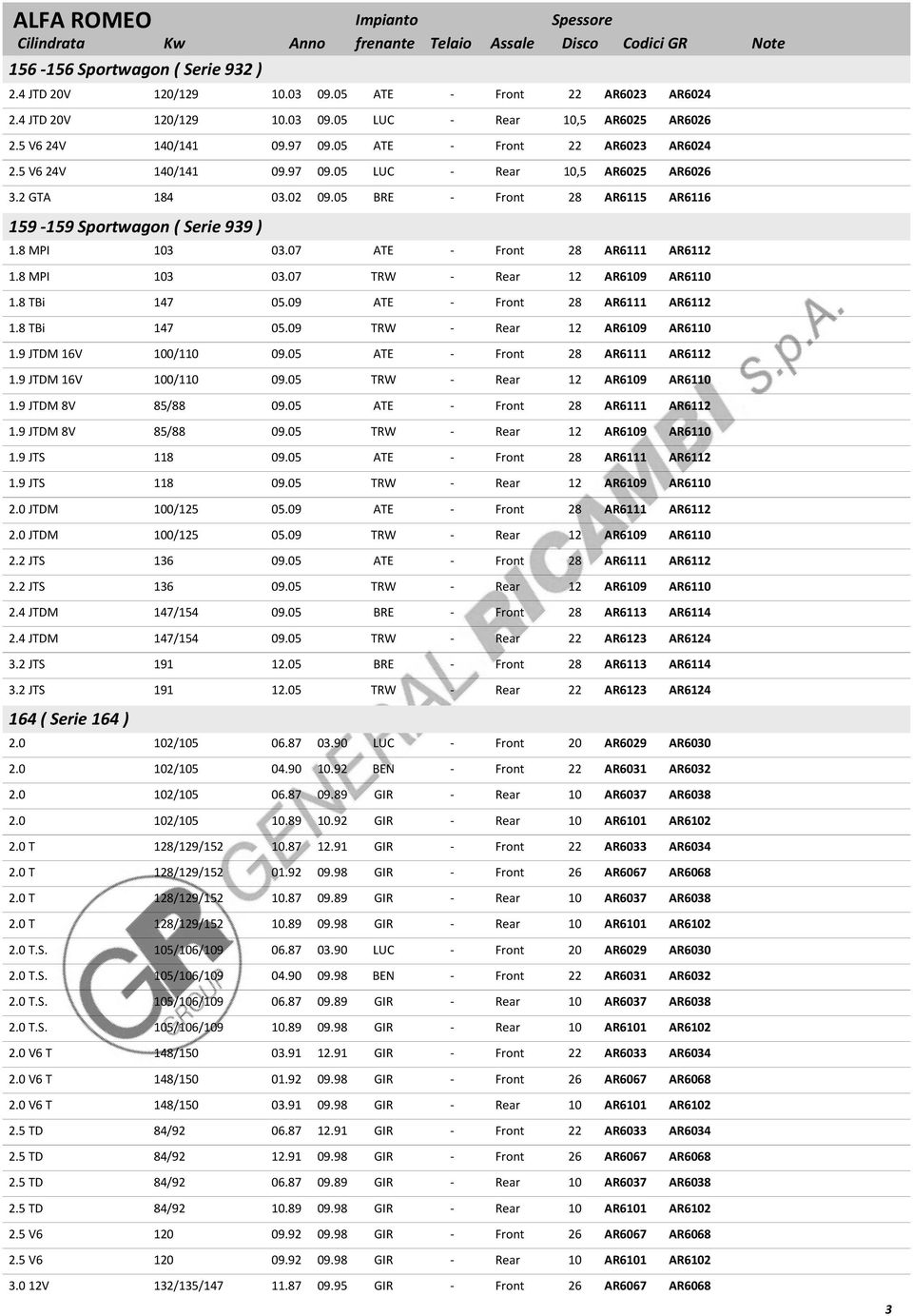 07 ATE Front 28 AR6111 AR6112 1.8 MPI 103 03.07 TRW Rear 12 AR6109 AR6110 1.8 TBi 147 05.09 ATE Front 28 AR6111 AR6112 1.8 TBi 147 05.09 TRW Rear 12 AR6109 AR6110 1.9 JTDM 16V 100/110 09.