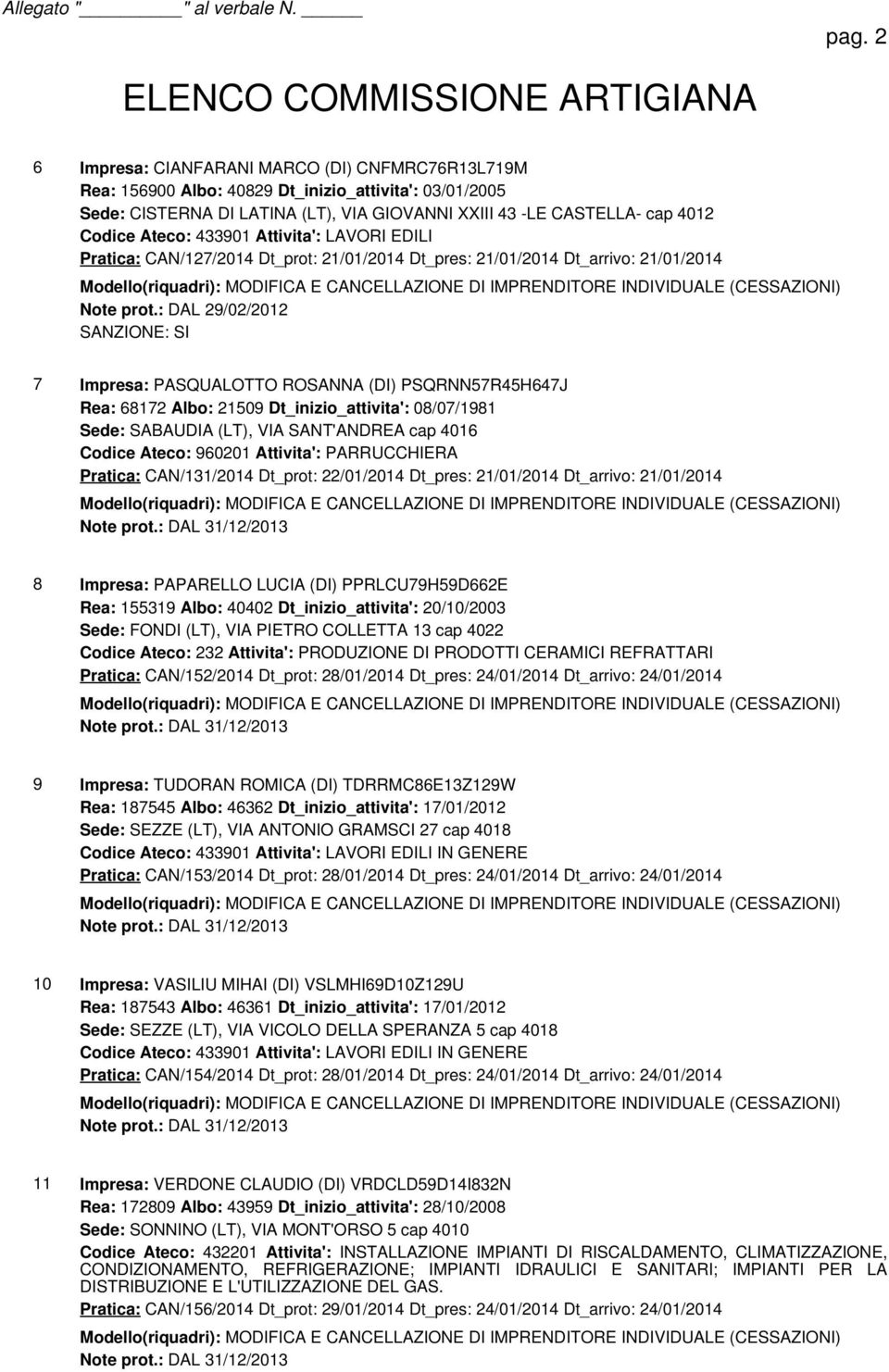 : DAL 29/02/2012 7 Impresa: PASQUALOTTO ROSANNA (DI) PSQRNN57R45H647J Rea: 68172 Albo: 21509 Dt_inizio_attivita': 08/07/1981 Sede: SABAUDIA (LT), VIA SANT'ANDREA cap 4016 Codice Ateco: 960201