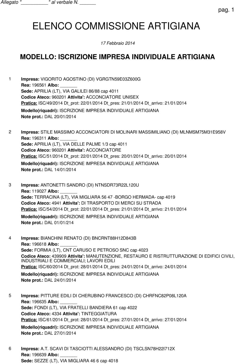 : DAL 20/01/2014 2 Impresa: STILE MASSIMO ACCONCIATORI DI MOLINARI MASSIMILIANO (DI) MLNMSM75M31E958V Rea: 196311 Albo: Sede: APRILIA (LT), VIA DELLE PALME 1/3 cap 4011 Codice Ateco: 960201