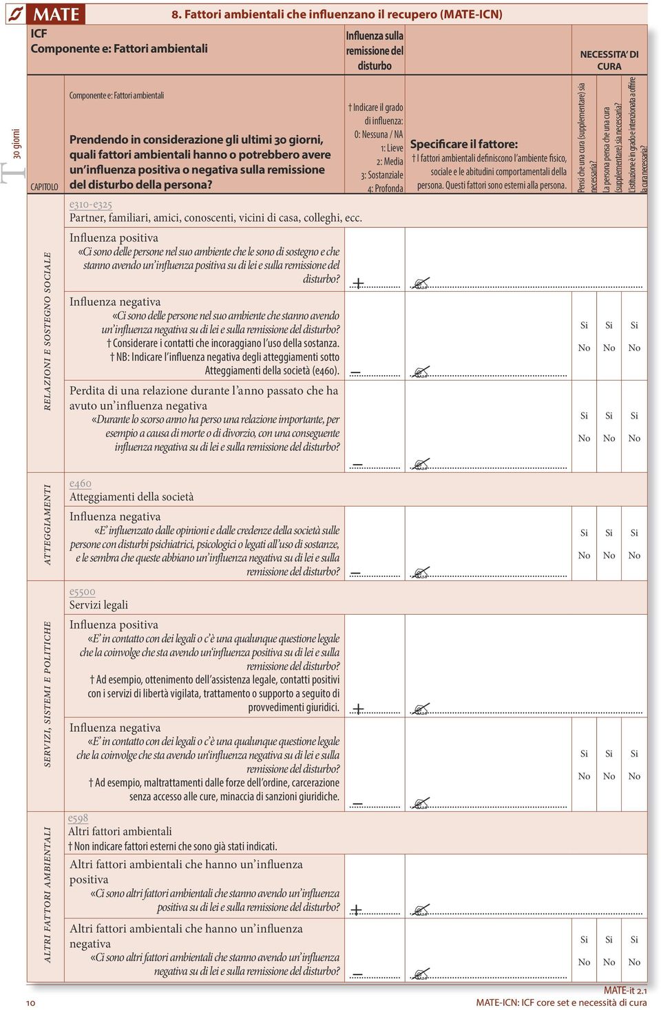 politiche altri fattori ambientali Componente e: Fattori ambientali Prendendo in considerazione gli ultimi 30 giorni, quali fattori ambientali hanno o potrebbero avere un influenza positiva o