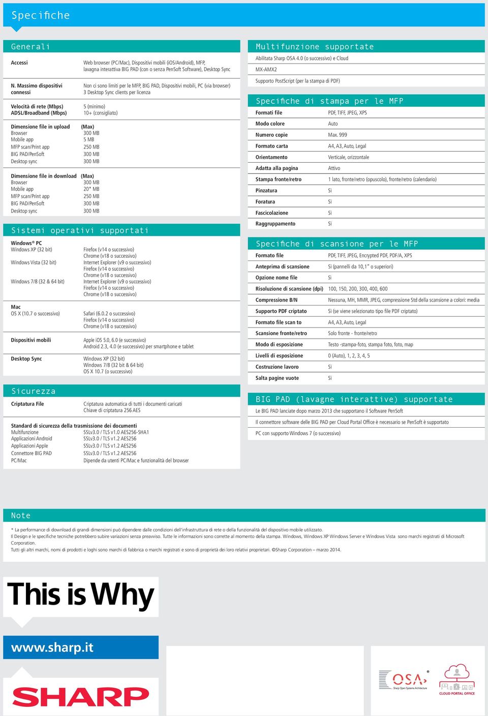 Massimo dispositivi Non ci sono limiti per le MFP, BIG PAD, Dispositivi mobili, PC (via browser) connessi 3 Desktop Sync clients per licenza Velocità di rete (Mbps) ADSL/Broadband (Mbps) Dimensione