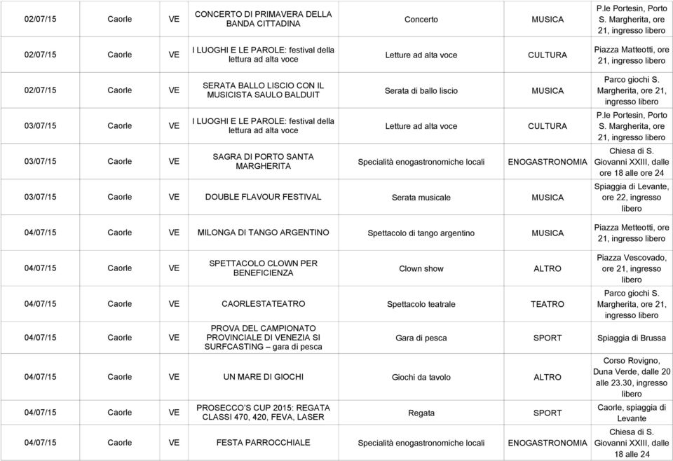 03/07/15 Caorle VE SAGRA DI PORTO SANTA MARGHERITA Specialità enogastronomiche locali ENOGASTRONOMIA 03/07/15 Caorle VE DOUBLE FLAVOUR FESTIVAL Serata musicale MUSICA 04/07/15 Caorle VE MILONGA DI