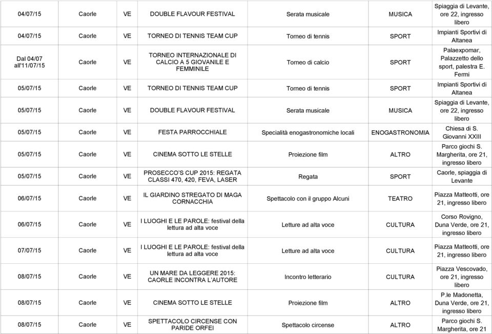 VE FESTA PARROCCHIALE Specialità enogastronomiche locali ENOGASTRONOMIA 05/07/15 Caorle VE CINEMA SOTTO LE STELLE Proiezione film ALTRO PROSECCO S CUP 2015: REGATA 05/07/15 Caorle VE Regata SPORT