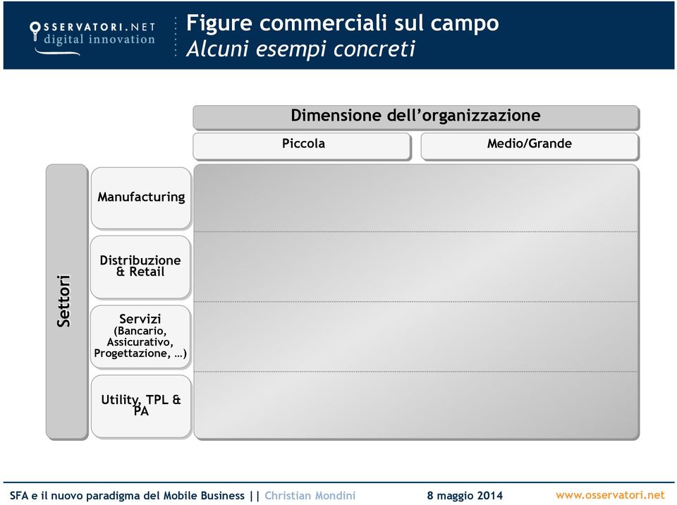 Manufacturing Settori Distribuzione & Retail Servizi