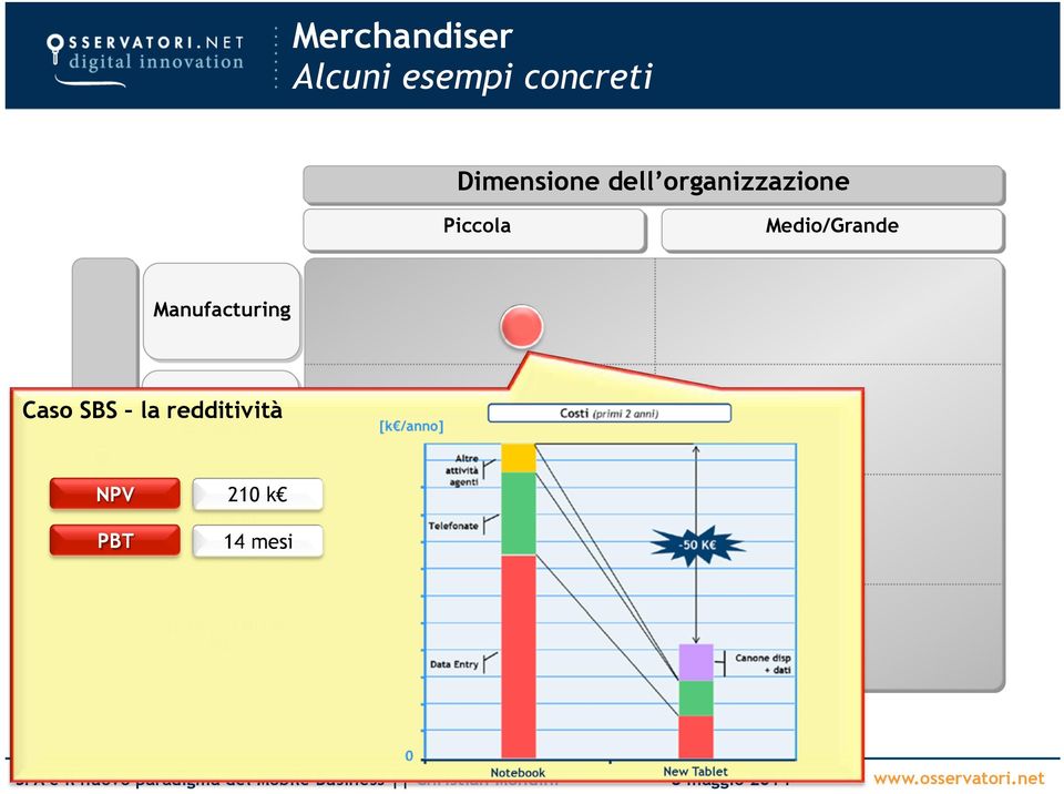 Distribuzione redditività & Retail Settori NPV PBT Servizi