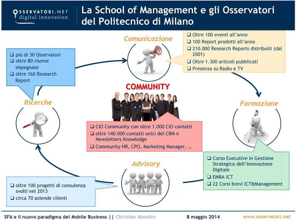 300 articoli pubblicati Presenza su Radio e TV Formazione oltre 100 progetti di consulenza svolti nel 2013 circa 70 aziende clienti CIO Community con oltre 1.