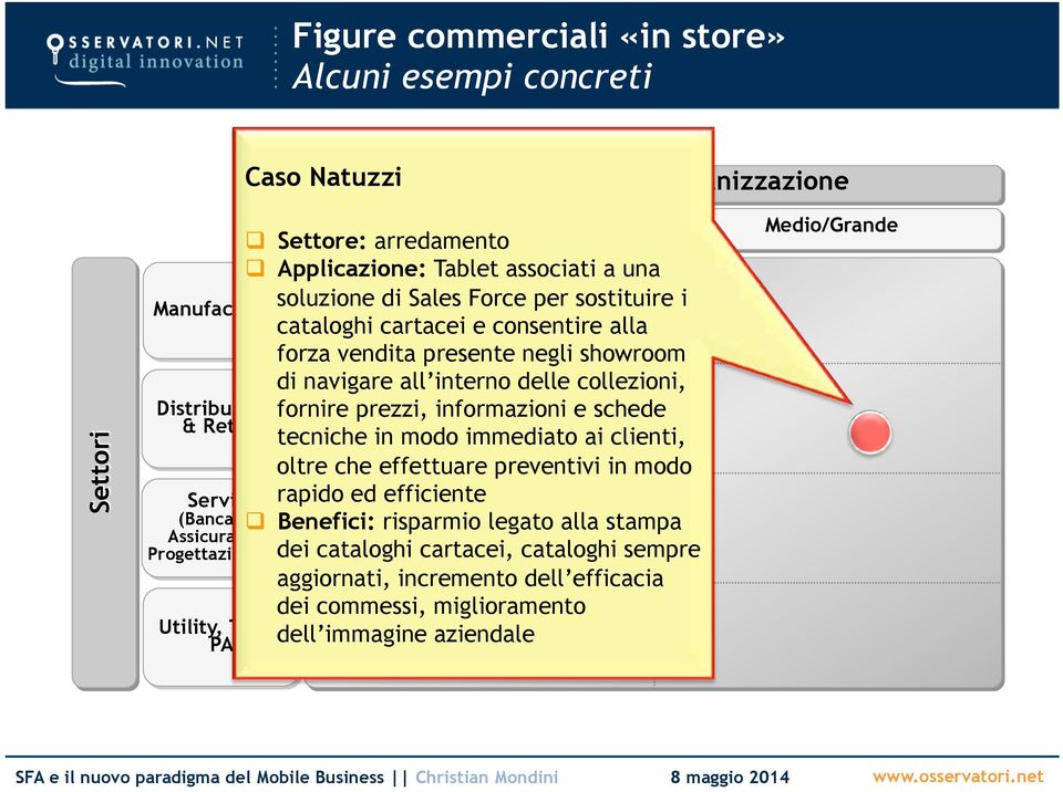 informazioni e schede & Retail tecniche in modo immediato ai clienti, oltre che effettuare preventivi in modo Servizi rapido ed efficiente (Bancario, Benefici: risparmio legato alla stampa