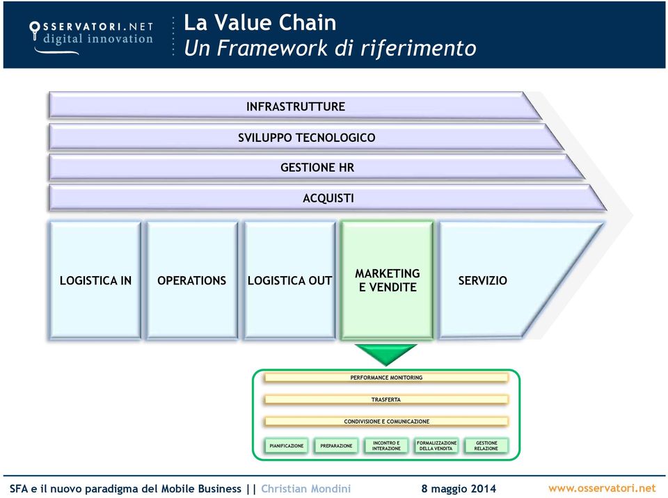 SERVIZIO PERFORMANCE MONITORING TRASFERTA CONDIVISIONE E COMUNICAZIONE