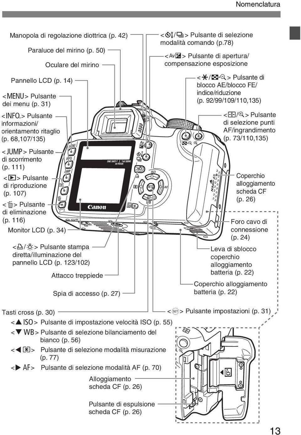 34) <l/u> Pulsante stampa diretta/illuminazione del pannello LCD (p. 123/102) Attacco treppiede Spia di accesso (p. 27) <Q/i> Pulsante di selezione modalità comando (p.