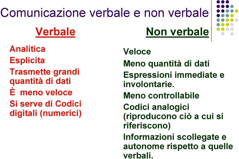 quantità di dati Espressioni immediate e involontarie.