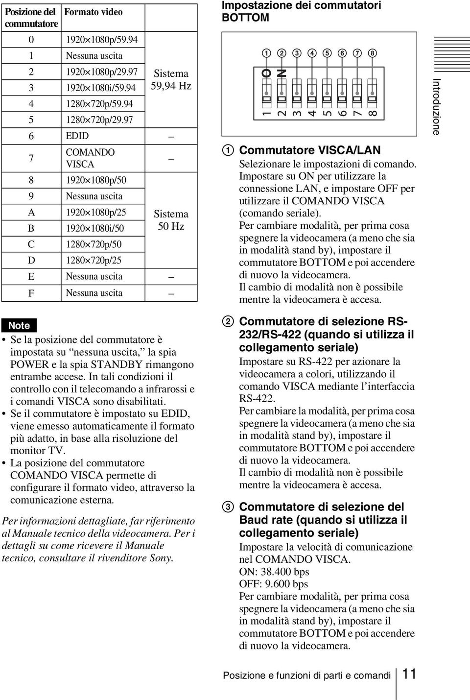 dei commutatori BOTTOM A Commutatore VISCA/LAN Selezionare le impostazioni di comando.