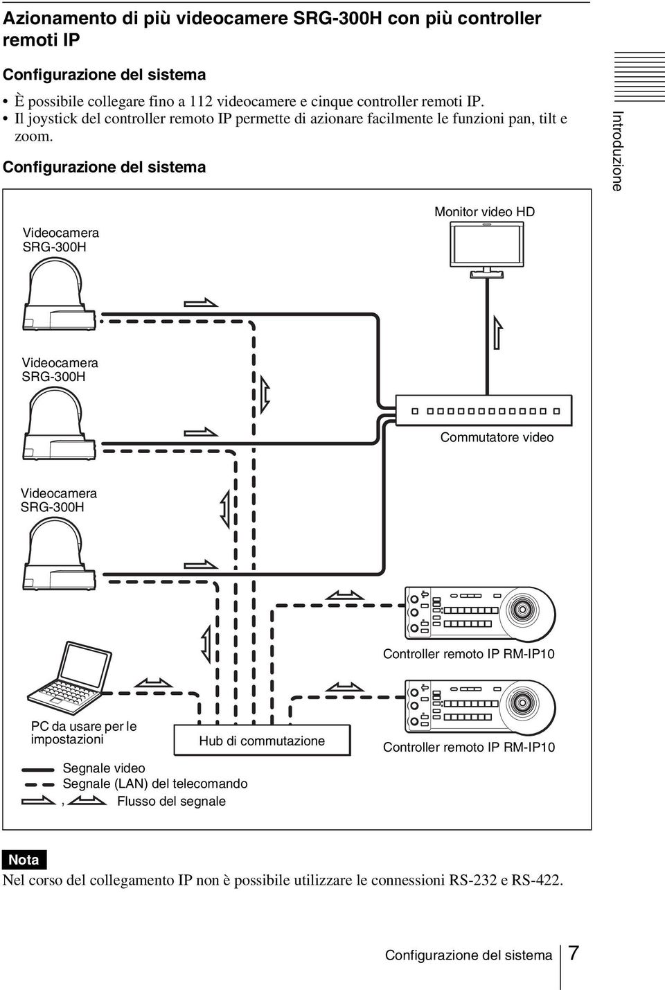 Configurazione del sistema Introduzione Videocamera SRG-300H Monitor video HD Videocamera SRG-300H Commutatore video Videocamera SRG-300H Controller remoto IP RM-IP10 PC da