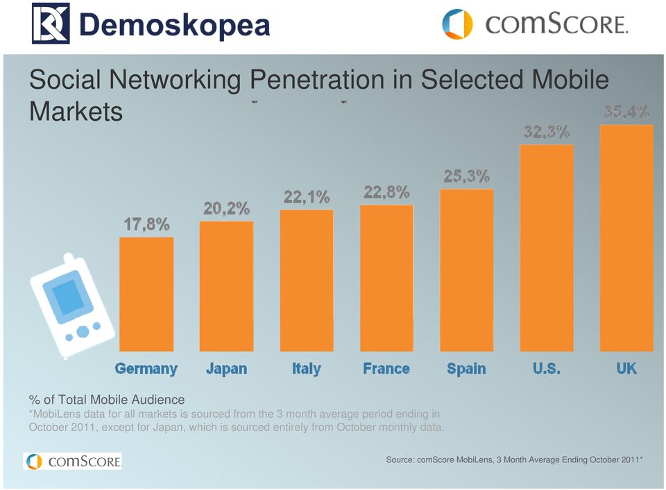 period ending in October 2011, except for Japan, which is sourced entirely