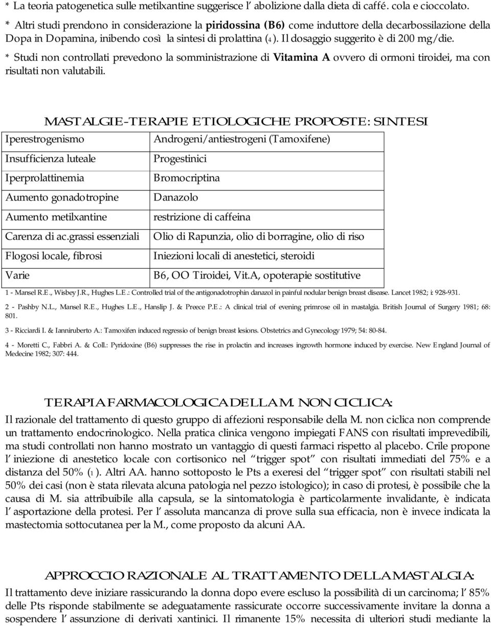 Il dosaggio suggerito è di 200 mg/die. * Studi non controllati prevedono la somministrazione di Vitamina A ovvero di ormoni tiroidei, ma con risultati non valutabili.