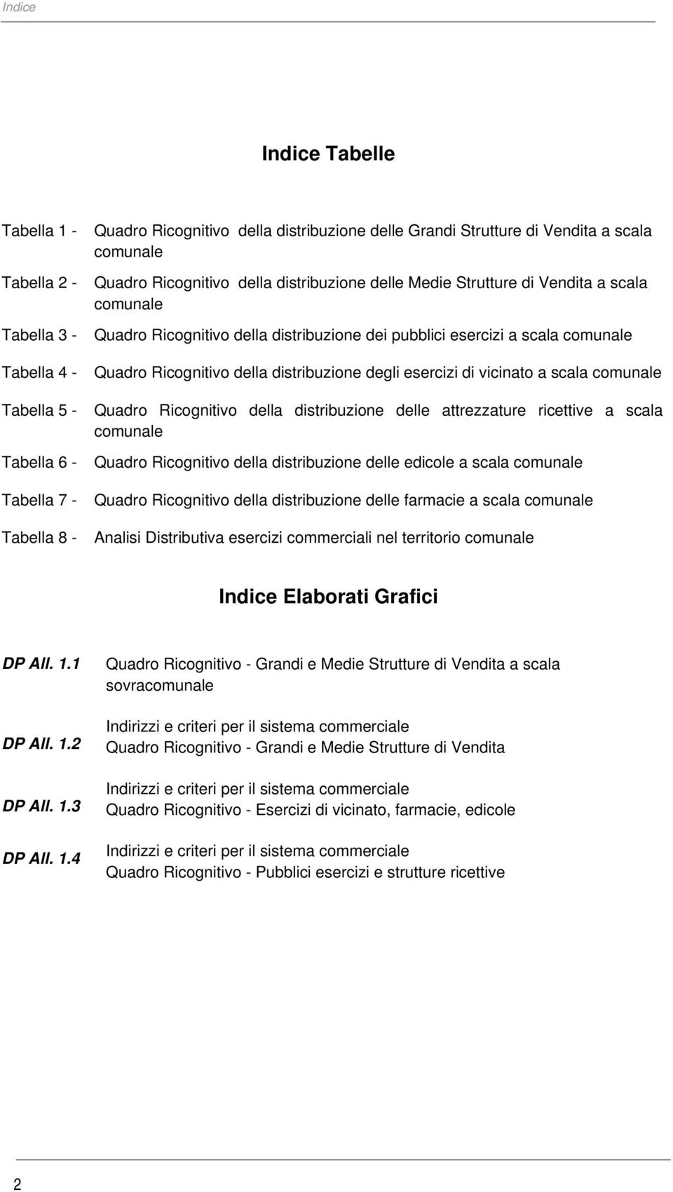 della distribuzione degli esercizi di vicinato a scala comunale Quadro Ricognitivo della distribuzione delle attrezzature ricettive a scala comunale Quadro Ricognitivo della distribuzione delle