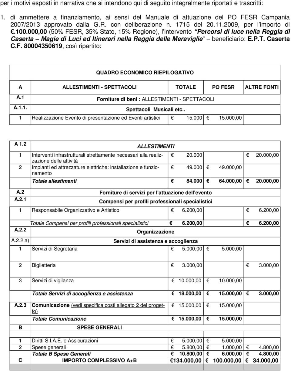 000,00 (50% FESR, 35% Stato, 15% Regione), l intervento Percorsi di luce nella Reggia di Caserta Magie di Luci ed Itinerari nella Reggia delle Meraviglie beneficiario: E.P.T. Caserta C.F. 80004350619, così ripartito: QUADRO ECONOMICO RIEPILOGATIVO A ALLESTIMENTI - SPETTACOLI TOTALE PO FESR ALTRE FONTI A.