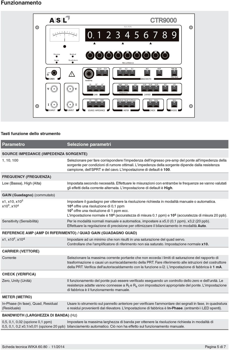 1 x10 GAIN Frequency CARRIER 1Ω 10Ω 100Ω Residual Quad In-Phase Zero Unity Auto R tinput R sinput SOURCE IMPEDANCE METER CHECK M ODE Tasti funzione dello strumento Parametro Selezione parametri