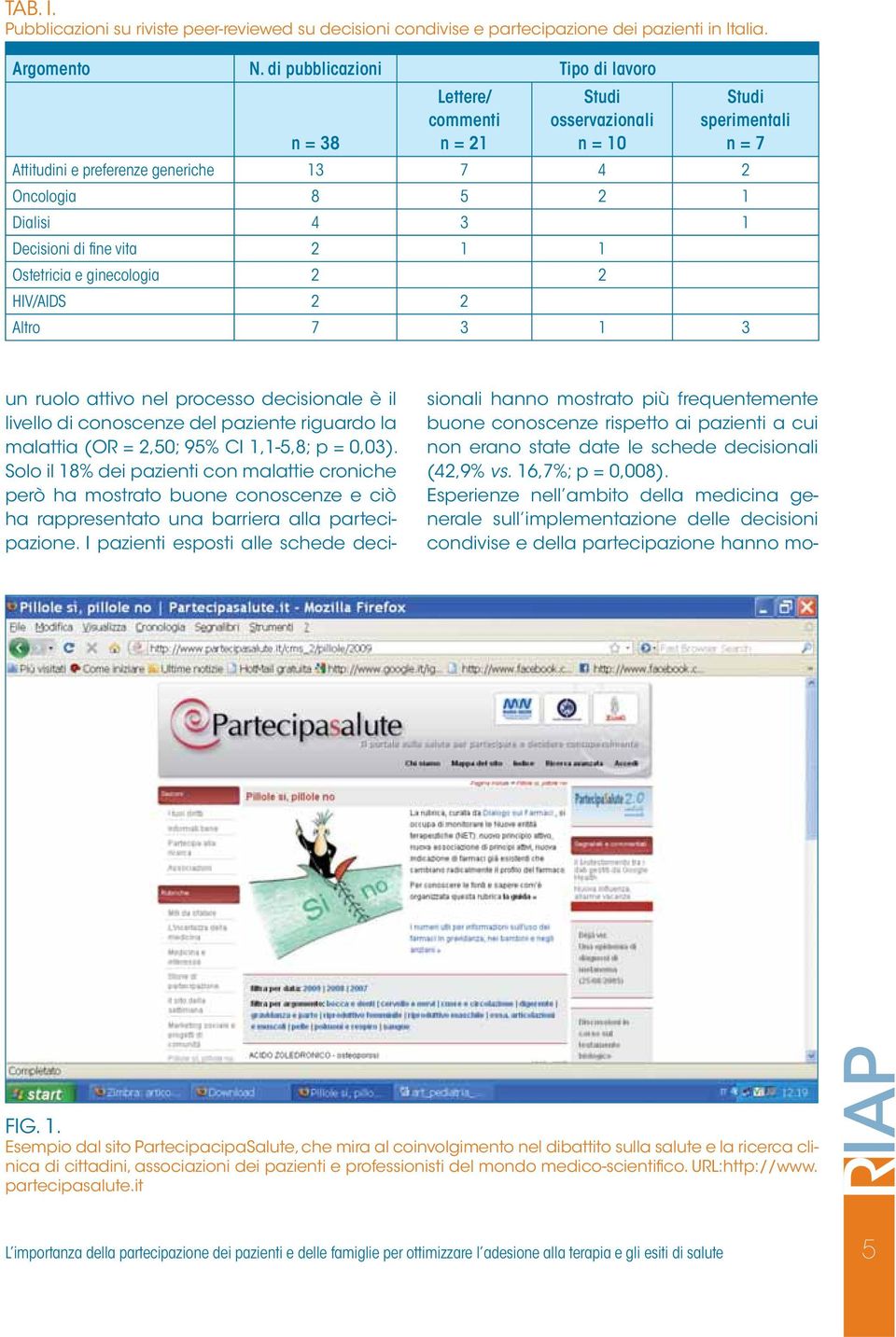 Decisioni di fi ne vita 2 1 1 Ostetricia e ginecologia 2 2 HIV/AIDS 2 2 Altro 7 3 1 3 un ruolo attivo nel processo decisionale è il livello di conoscenze del paziente riguardo la malattia (OR = 2,50;