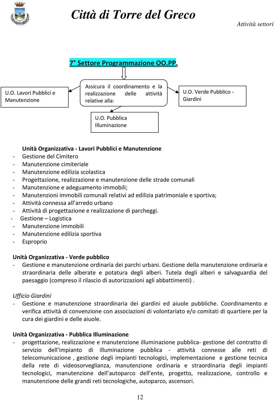 Lavori Pubblici e Manutenzione Assicura il coordinamento e la U.O.