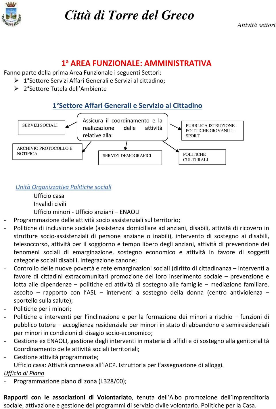 Politiche sociali Ufficio casa Invalidi civili Ufficio minori - Ufficio anziani ENAOLI - Programmazione delle attività socio assistenziali sul territorio; - Politiche di inclusione sociale