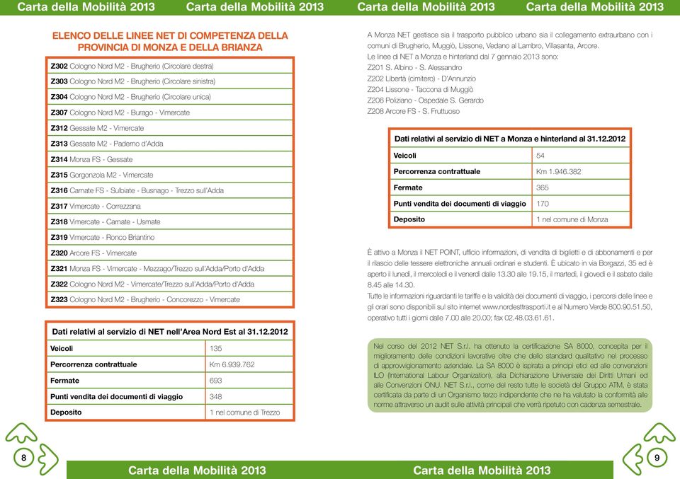 Z316 Carnate FS - Sulbiate - Busnago - Trezzo sull Adda Z317 Vimercate - Correzzana Z318 Vimercate - Carnate - Usmate A Monza NET gestisce sia il trasporto pubblico urbano sia il collegamento