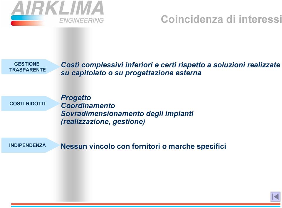 COSTI RIDOTTI Progetto Coordinamento Sovradimensionamento degli impianti