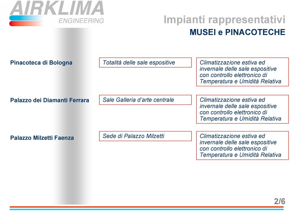 centrale invernale delle sale espositive con controllo elettronico di Temperatura e Umidità Relativa Palazzo Milzetti