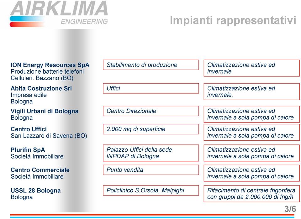 Commerciale Società Immobiliare USSL 28 Bologna Bologna Stabilimento di produzione Uffici Centro Direzionale 2.