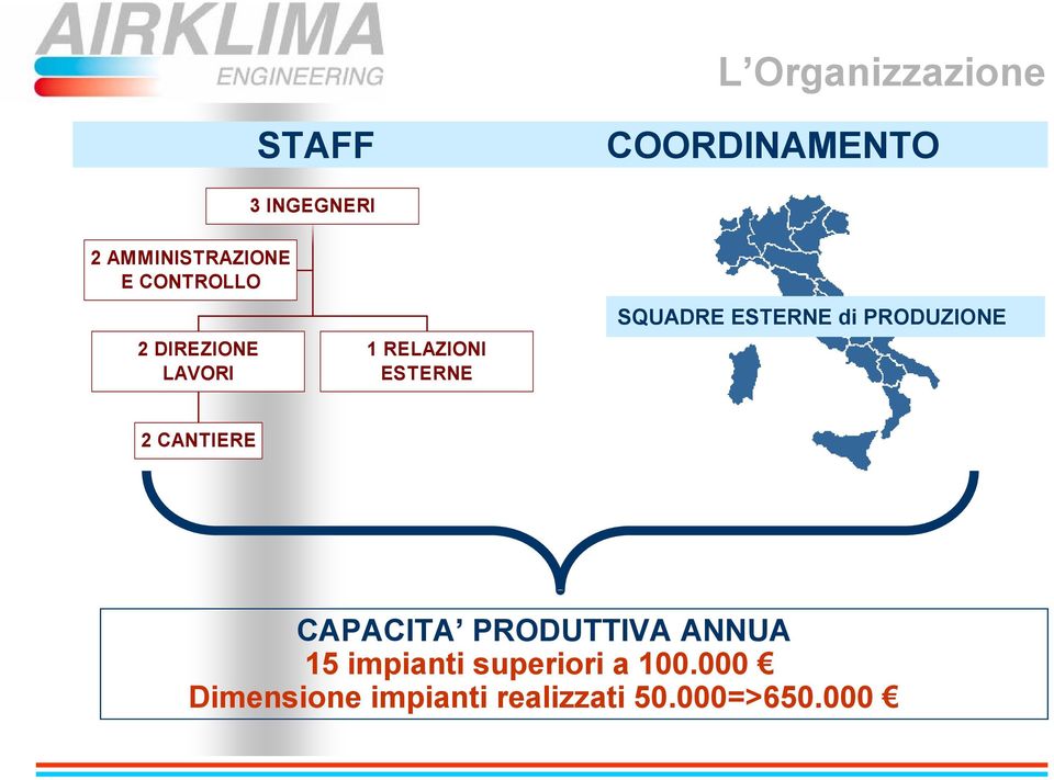 ESTERNE SQUADRE ESTERNE di PRODUZIONE 2 CANTIERE CAPACITA