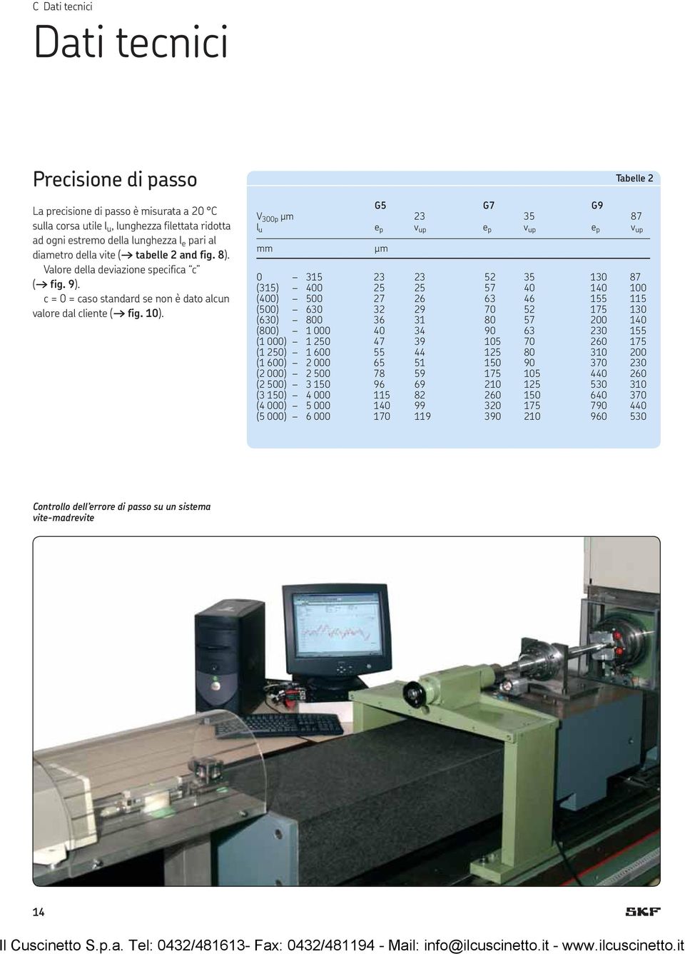 G5 G7 G9 V 300p µm 23 35 87 l u e p v up e p v up e p v up mm µm Tabelle 2 0 315 23 23 52 35 130 87 (315) 400 25 25 57 40 140 100 (400) 500 27 26 63 46 155 115 (500) 630 32 29 70 52 175 130 (630) 800