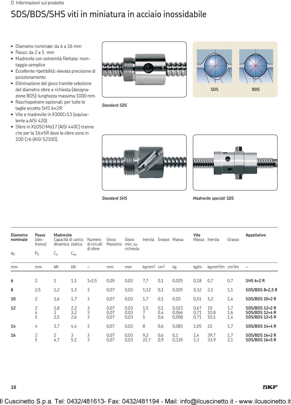 tutte le taglie eccetto SHS 6 2R Vite e madrevite in X300Cr13 (equivalente a AISI 420) Sfere in X105CrMo17 (AISI 440C) tranne che per la 16 5R dove le sfere sono in 100 Cr6 (AISI 52100).