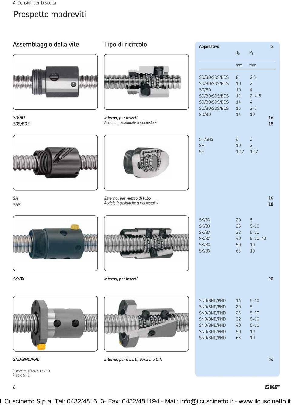 richiesta 1) SD/BD 16 10 16 18 SH/SHS 6 2 SH 10 3 SH 12,7 12,7 SH SHS Esterno, per mezzo di tubo Acciaio inossidabile a richiestal 2) 16 18 SX/BX 20 5 SX/BX 25 5 10 SX/BX 32 5 10 SX/BX 40 5