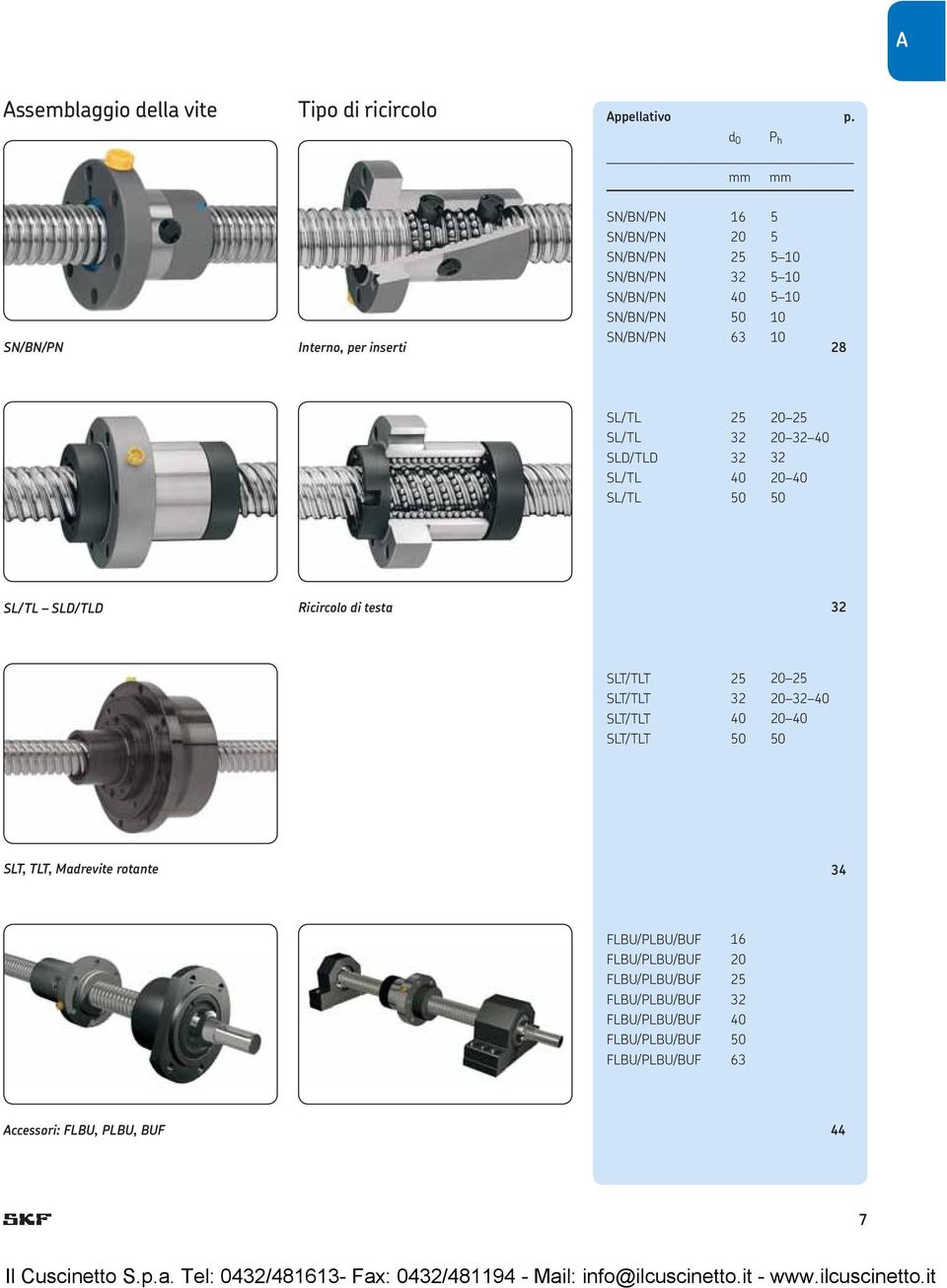 SN/BN/PN 63 10 28 SL/TL 25 20 25 SL/TL 32 20 32 40 SLD/TLD 32 32 SL/TL 40 20 40 SL/TL 50 50 SL/TL SLD/TLD Ricircolo di testa 32 SLT/TLT 25 20