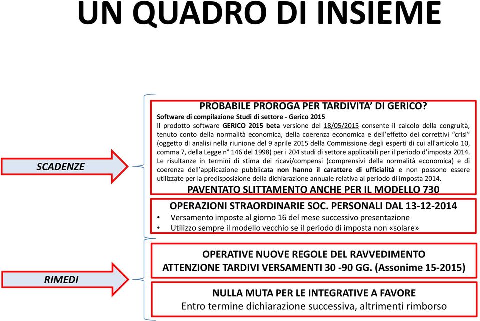 della coerenza economica e dell effetto dei correttivi crisi (oggetto di analisi nella riunione del 9 aprile 2015 della Commissione degli esperti di cui all'articolo 10, comma 7, della Legge n 146