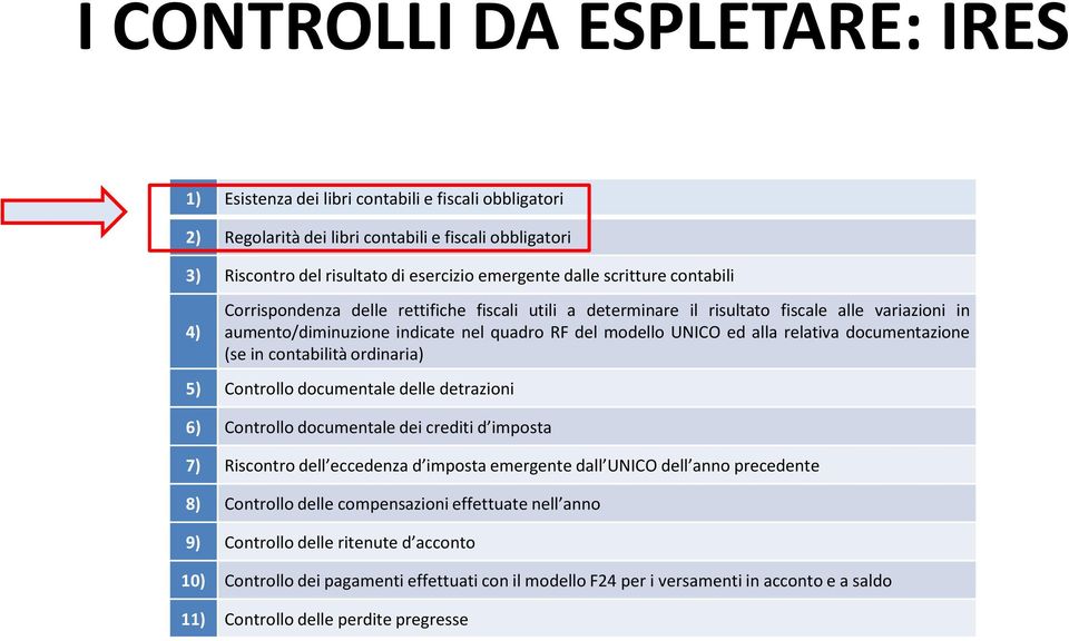 relativa documentazione (se in contabilità ordinaria) 5) Controllo documentale delle detrazioni 6) Controllo documentale dei crediti d imposta 7) Riscontro dell eccedenza d imposta emergente dall