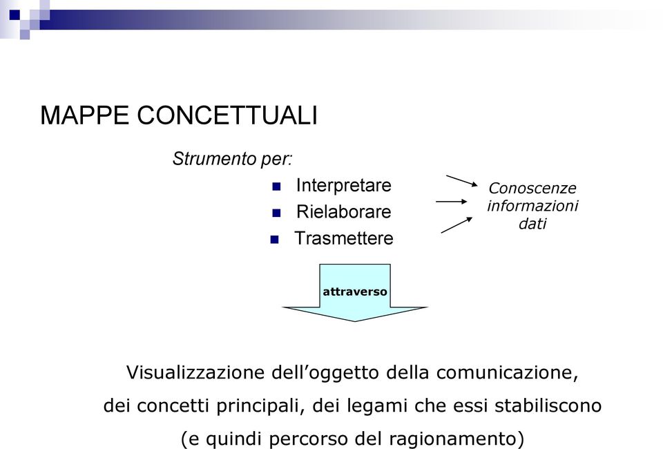 Visualizzazione dell oggetto della comunicazione, dei concetti